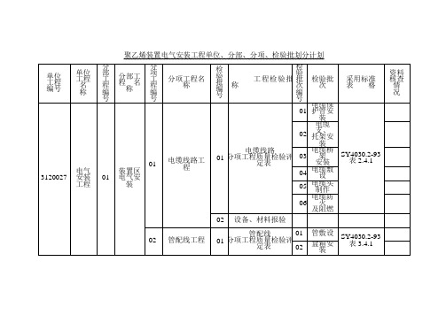 电气安装工程单位、分部、分项、检验批划分