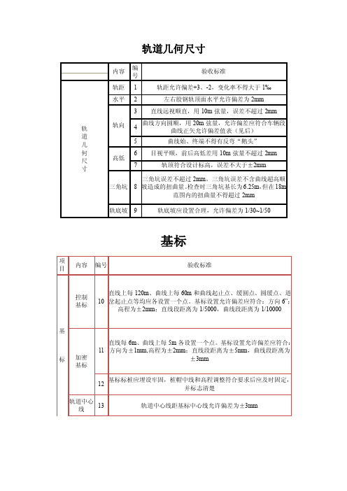 轨道验收标准