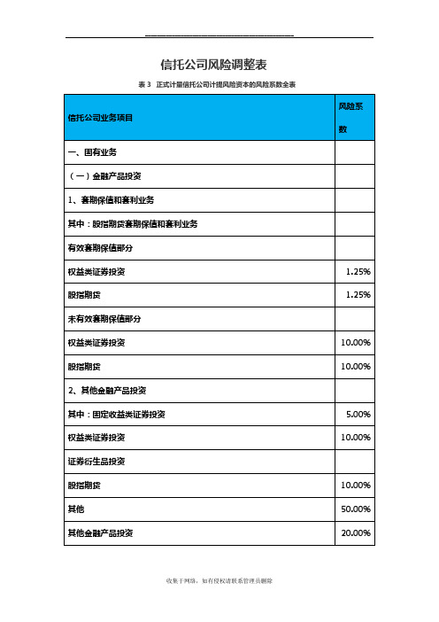 最新信托公司风险资本计算表