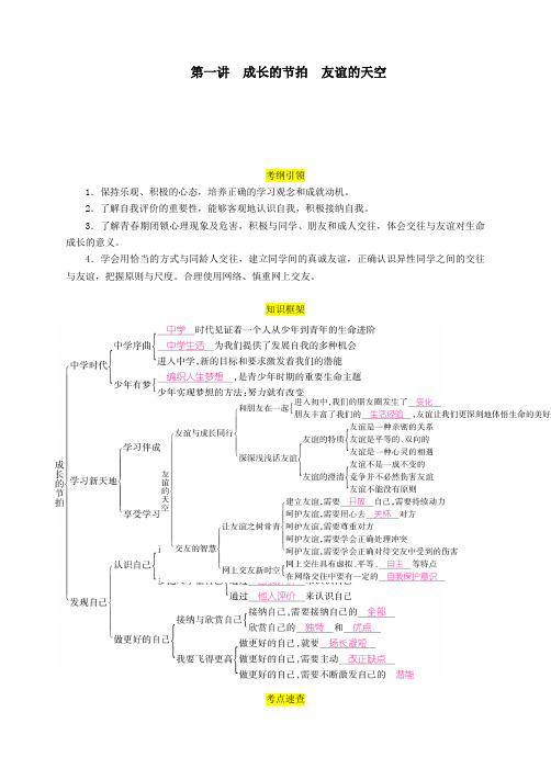 贵阳专版2019届中考道德与法治总复习七年级上册第1讲成长的节拍友谊的天空习题