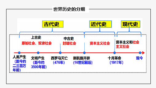 第一单元古代文明的产生与发展+课件-高考历史统编版(2019)必修中外历史纲要下册一轮复习