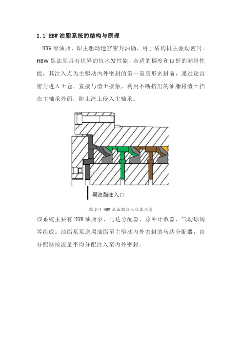 HBW油脂系统常见故障及处理措施