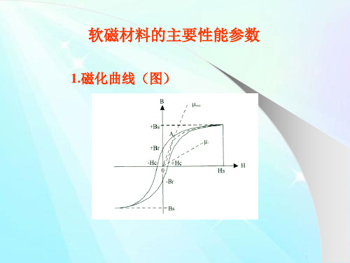 软磁材料的主要性能参数