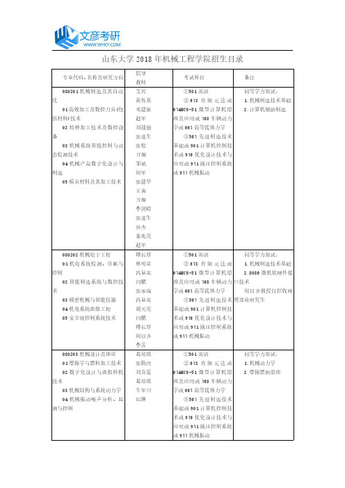 山东大学2018年机械工程学院招生目录_山大考研论坛