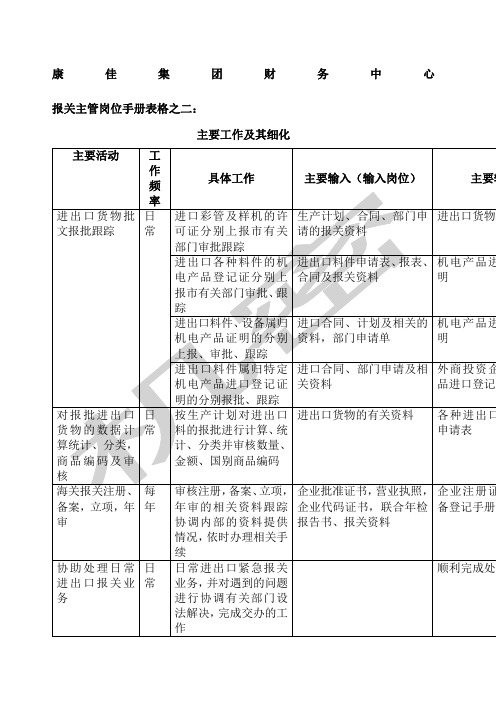 企业管理康佳集团财务中心报关主管岗位手册表