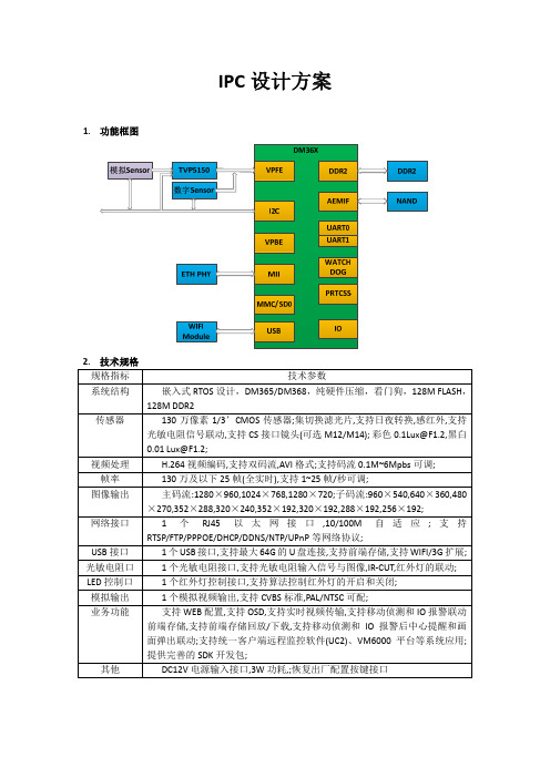 IPC网络摄像机