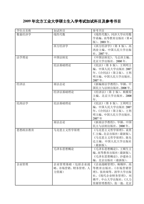 2009年北方工业大学硕士生入学考试加试科目及参考书目