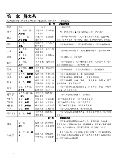 中药学背诵简单记忆--表格总结51334