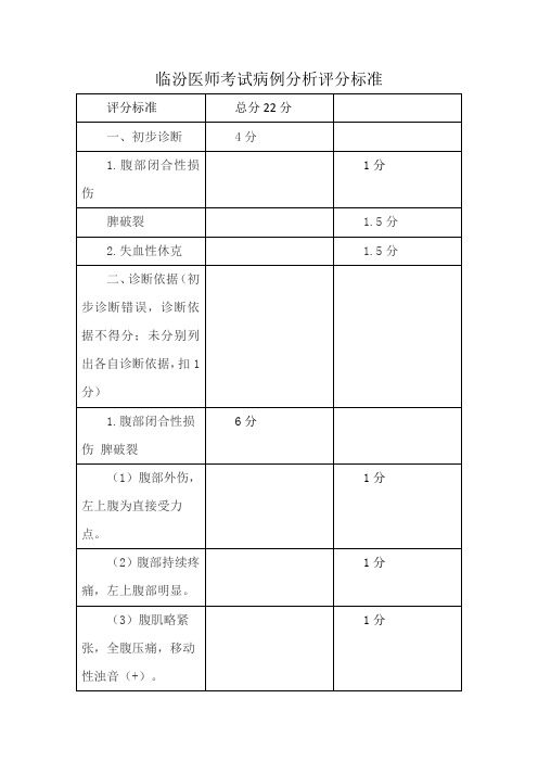 临汾医师考试病例分析评分标准