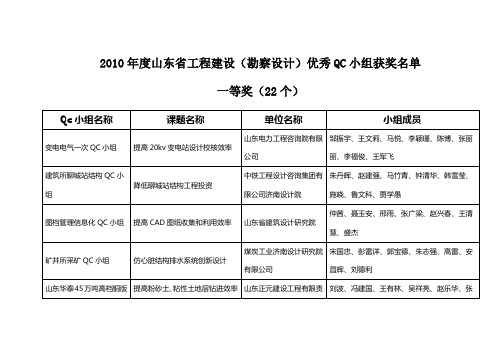 2010年度山东省工程建设(勘察设计)优秀QC小组获奖名单