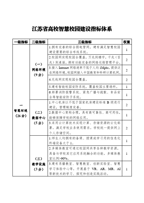 高校智慧校园建设指标体系