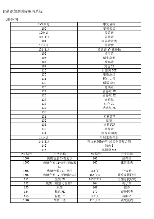 食品添加剂国际编码系统中文版