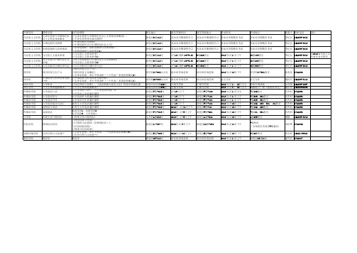 2011 2012学年第二学期通识课重新学习开课情况表xls