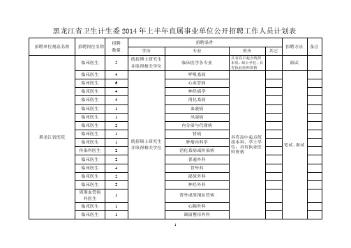 黑龙江省卫生计生委2014年上半年直属事业单位公开招聘工作