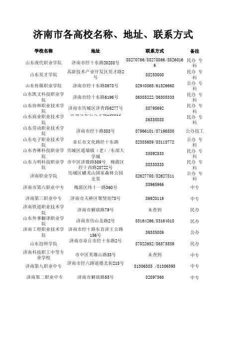 济南市各大高校名称、地址、电话