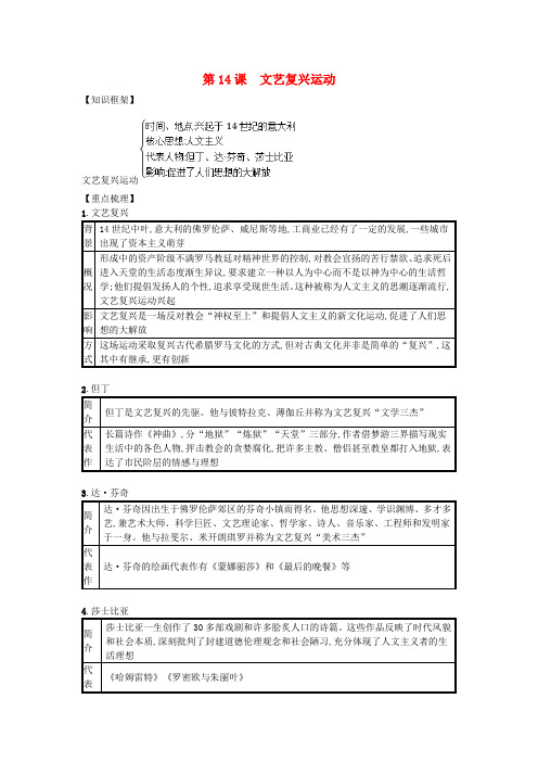 【人教部编版】九年级历史上册：第14课 文艺复兴运动知识点总结