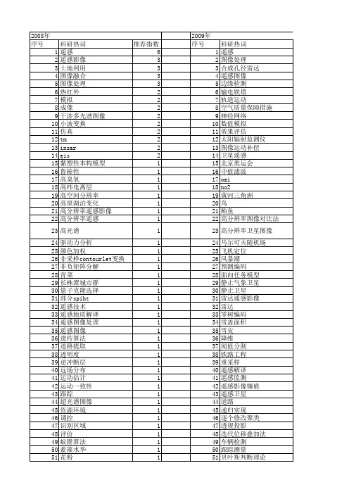 【国家自然科学基金】_卫星图像_基金支持热词逐年推荐_【万方软件创新助手】_20140730