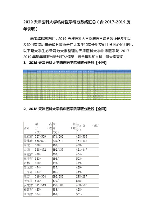 2019天津医科大学临床医学院分数线汇总（含2017-2019历年录取）