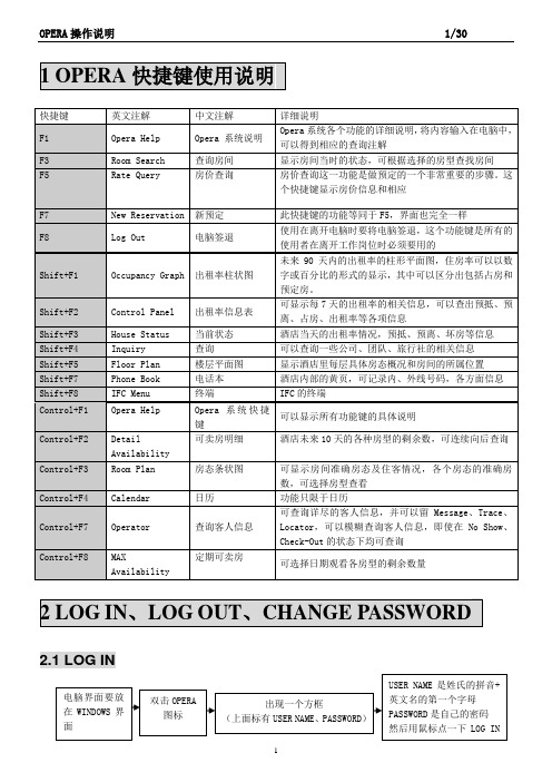 酒店Opera系统入门培训资料