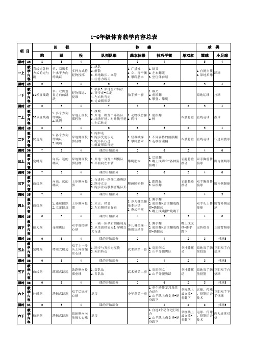 1-6年级体育教学内容安排