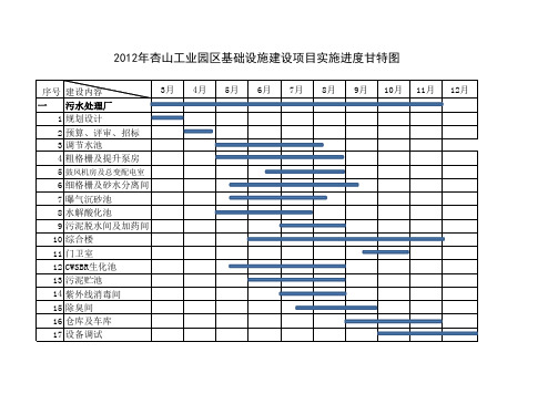 园区基础设施施建设进度横道图