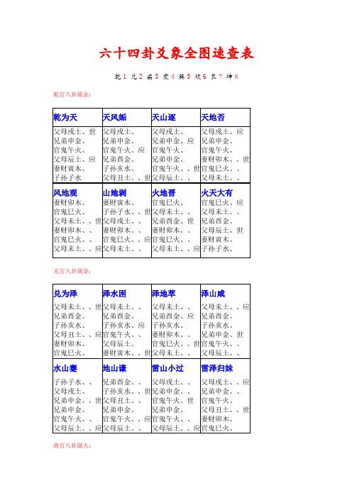 六十四卦爻象全图速查表