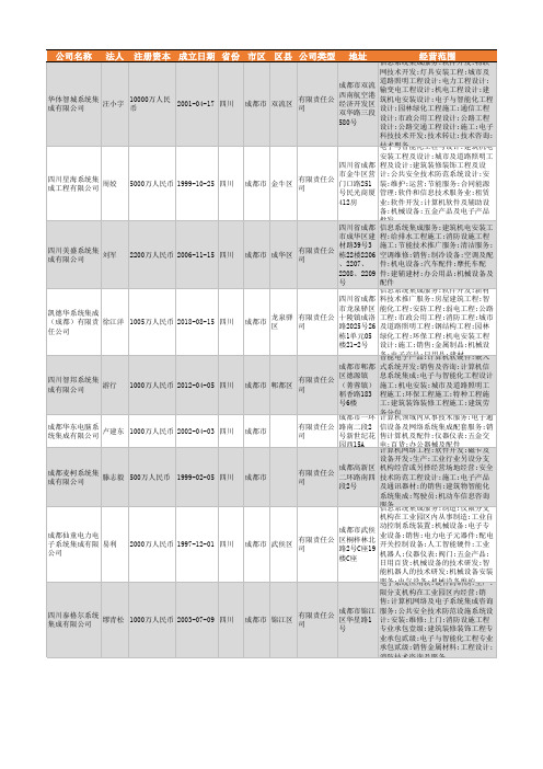 2021年四川省系统集成行业企业名录3214家