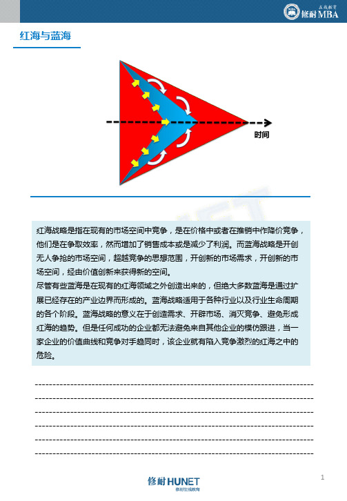 市场营销5红海与蓝海