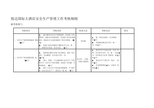 悦达国际大酒店安全质量标准化考核细则