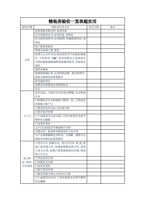 超实用精装房验收一览表