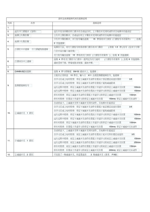 新时达电梯故障代码及故障说明