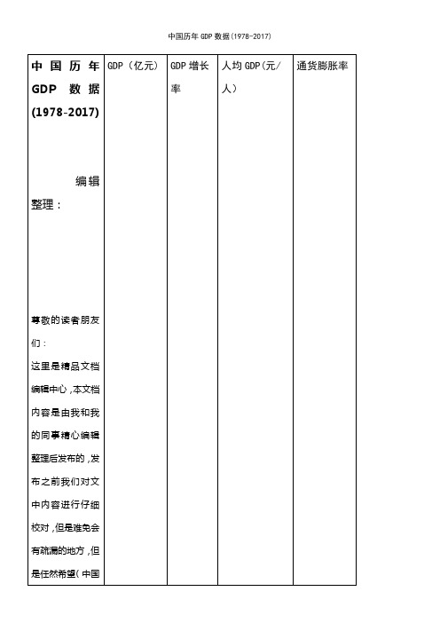 (2021年整理)历年GDP数据(1978-2017)