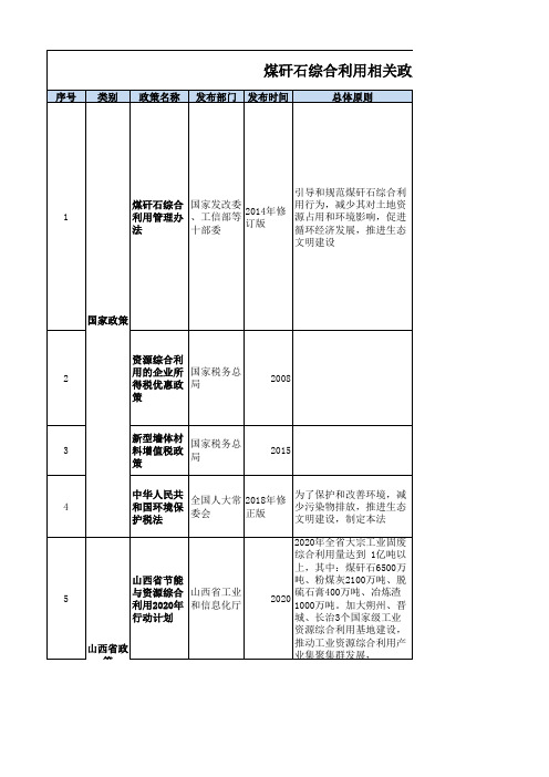 煤矸石综合利用及装配式政策整理