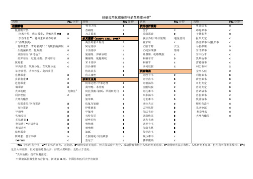 妊娠应用抗感染药物的危险度分类