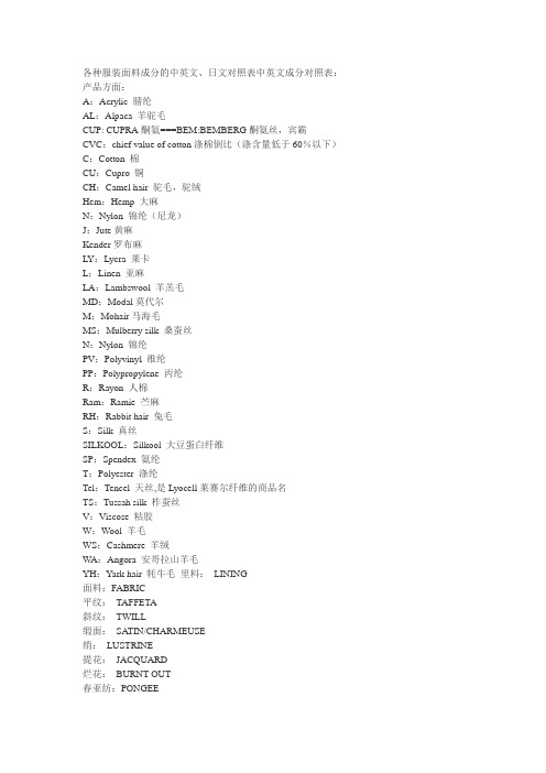 各种服装面料成分的中英文