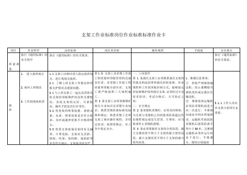 支架工作业标准岗位作业标准标准作业卡