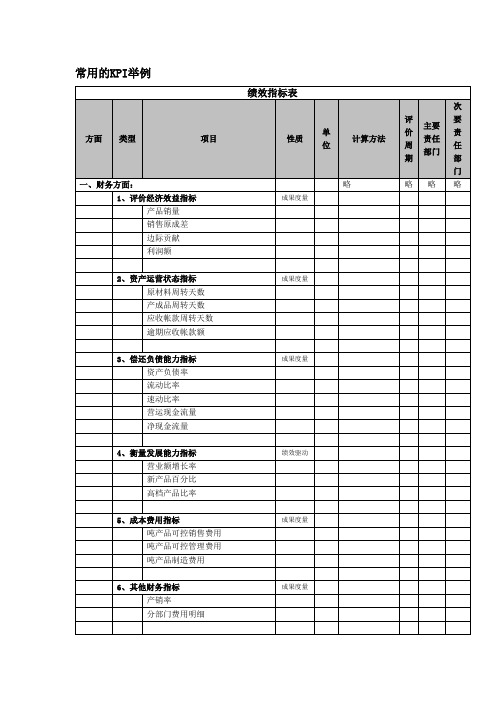 常用的KPI举例(DOC 6页)