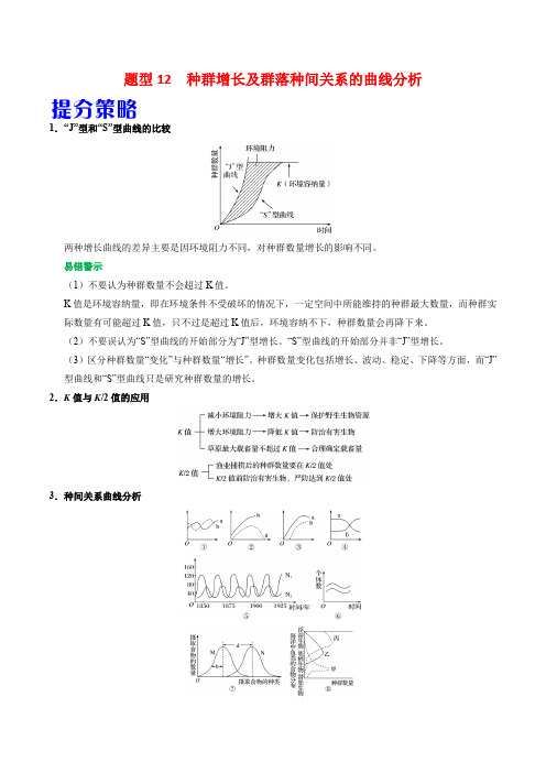 2020年高考生物提分策略题型12 种群增长及群落种间关系的曲线分析(含答案解析)