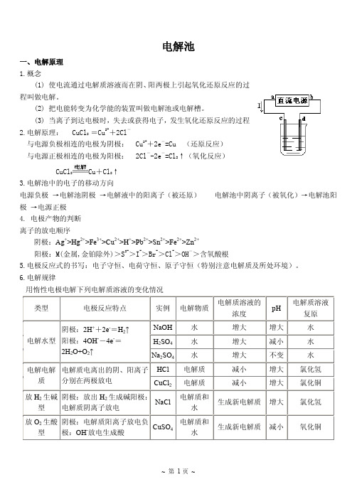 高考化学复习-电解池