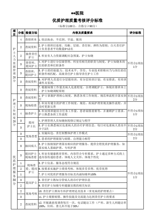 优质护理质量考核评分标准