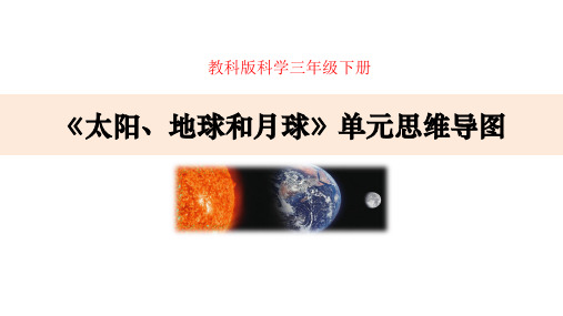 教科版三年级下册第三单元《太阳、地球和月球》知识复习整理及思维导图-课件