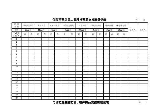 住院西药房第二类精神药品交接班登记表