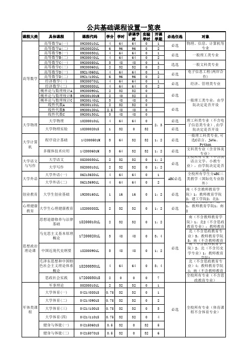 2020级公共基础课设置一览表