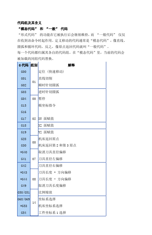 FANUC铣床G指令代码