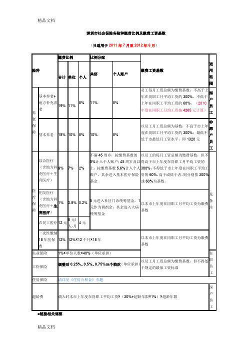 (整理)深圳市社会保险各险种缴费比例及缴费工资基数