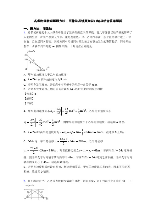 高考物理物理解题方法：图像法易错题知识归纳总结含答案解析