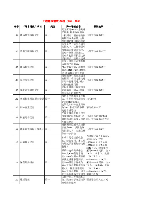 工程降本增效100例(101～200)