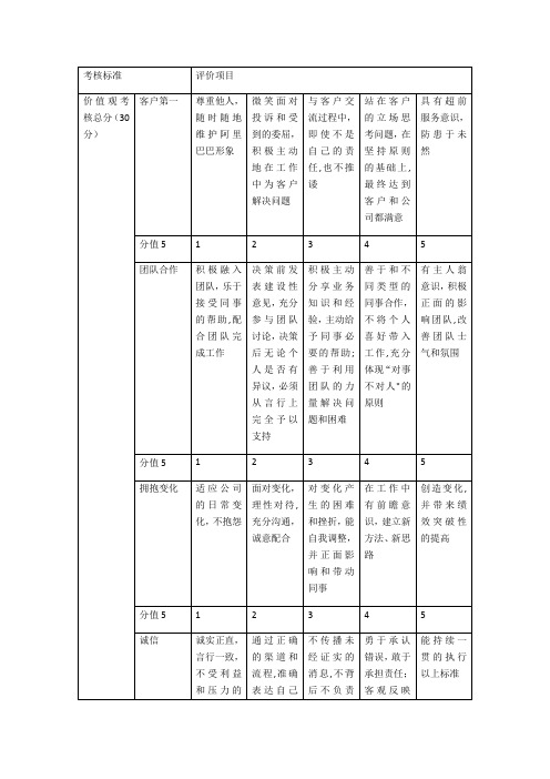 价值观考核标准71758