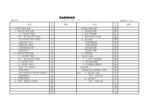 【Excel办公常用表格】资金管理状况表