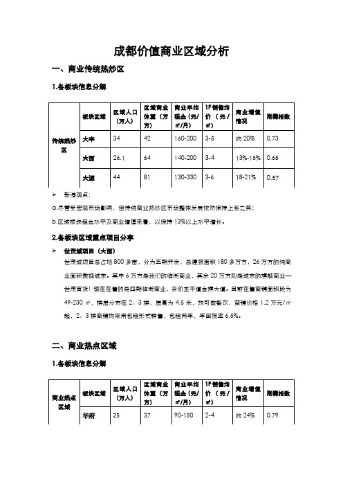 成都价值商业区域分析